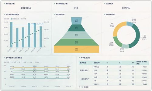 餐飲企業(yè)數(shù)字化轉(zhuǎn)型 門(mén)店利潤(rùn)監(jiān)管、經(jīng)驗(yàn)賦能與會(huì)員管理的全面指南
