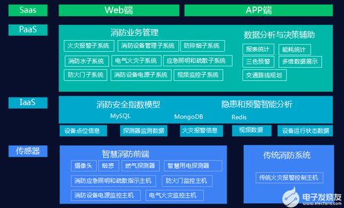 滅弧式智慧用電在養(yǎng)老機(jī)構(gòu)中的計(jì)算機(jī)軟件技術(shù)開(kāi)發(fā)與應(yīng)用